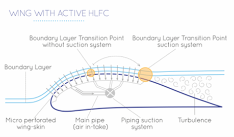 HLFC-4.0-perfil_aero